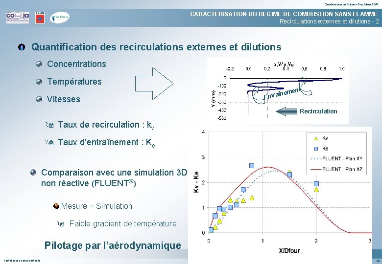 Soutenance de thèse – 5 octobre 2005 CARACTERISATION DU REGIME DE COMBUSTION SANS FLAMME