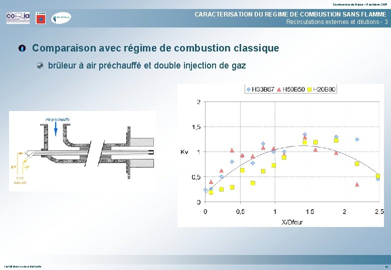 Soutenance de thèse – 5 octobre 2005 CARACTERISATION DU REGIME DE COMBUSTION SANS FLAMME