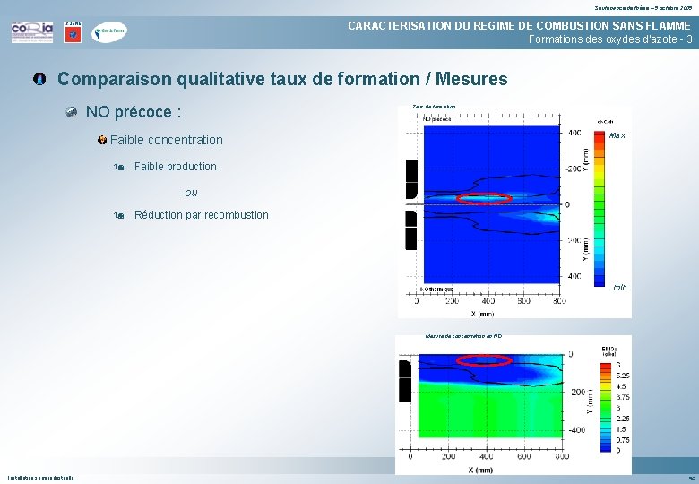 Soutenance de thèse – 5 octobre 2005 CARACTERISATION DU REGIME DE COMBUSTION SANS FLAMME