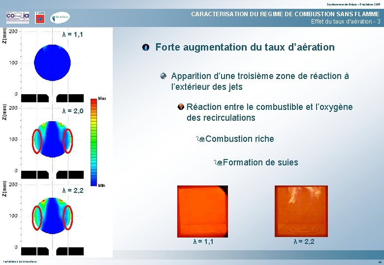 Soutenance de thèse – 5 octobre 2005 CARACTERISATION DU REGIME DE COMBUSTION SANS FLAMME