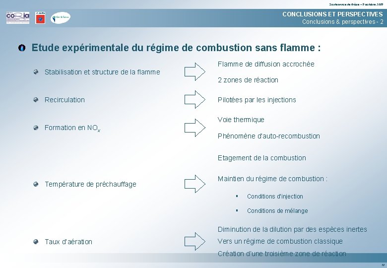 Soutenance de thèse – 5 octobre 2005 CONCLUSIONS ET PERSPECTIVES Conclusions & perspectives -