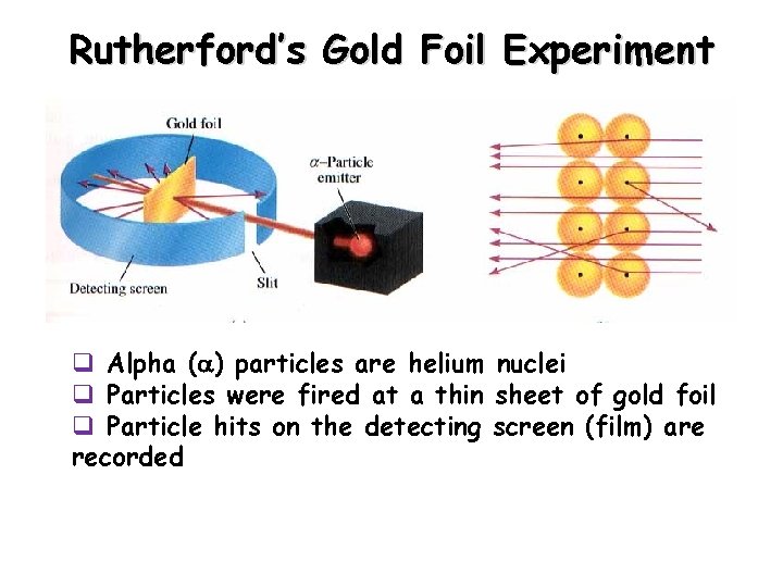 Rutherford’s Gold Foil Experiment q Alpha ( ) particles are helium nuclei q Particles