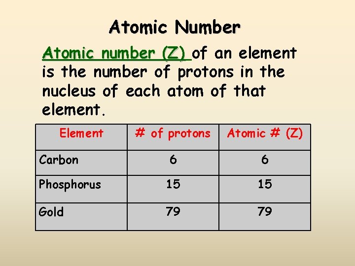 Atomic Number Atomic number (Z) of an element is the number of protons in