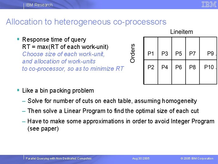 IBM Research Allocation to heterogeneous co-processors § Response time of query RT = max(RT
