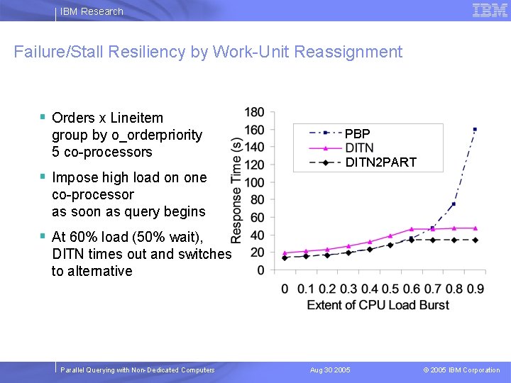 IBM Research Failure/Stall Resiliency by Work-Unit Reassignment § Orders x Lineitem group by o_orderpriority