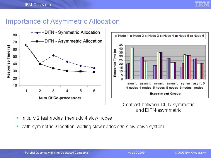 IBM Research Importance of Asymmetric Allocation Contrast between DITN-symmetric and DITN-asymmetric § Initially 2