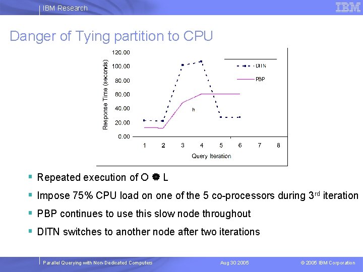 IBM Research Danger of Tying partition to CPU § Repeated execution of O L