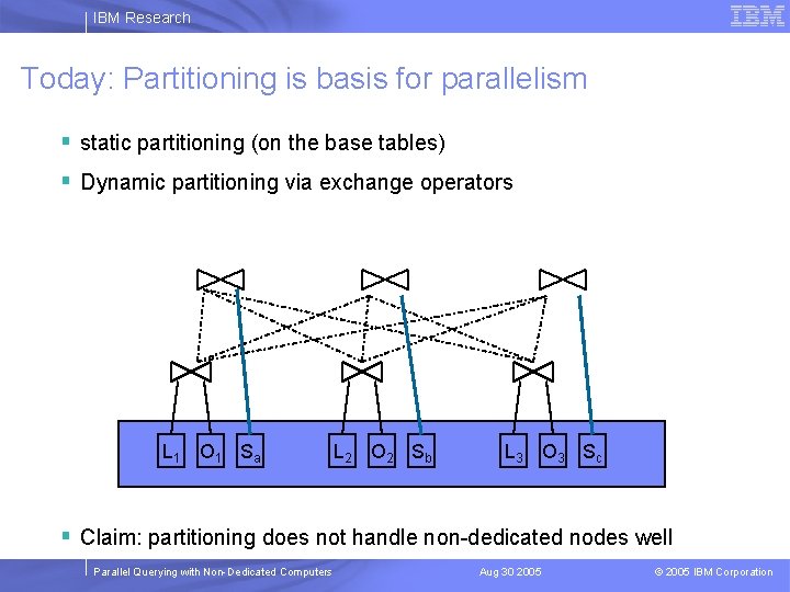 IBM Research Today: Partitioning is basis for parallelism § static partitioning (on the base