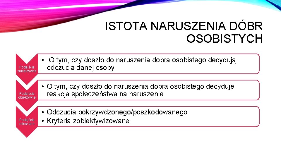 ISTOTA NARUSZENIA DÓBR OSOBISTYCH Podejście subiektywne • O tym, czy doszło do naruszenia dobra