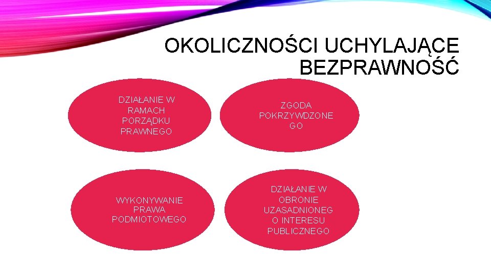 OKOLICZNOŚCI UCHYLAJĄCE BEZPRAWNOŚĆ DZIAŁANIE W RAMACH PORZĄDKU PRAWNEGO ZGODA POKRZYWDZONE GO DZIAŁANIE W OBRONIE