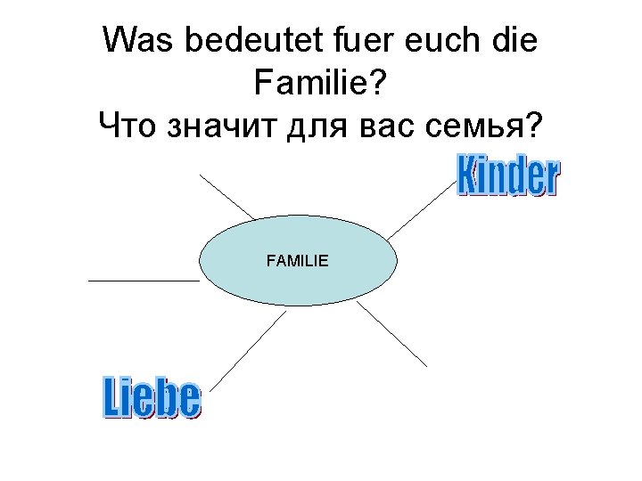 Was bedeutet fuer euch die Familie? Что значит для вас семья? FAMILIE 