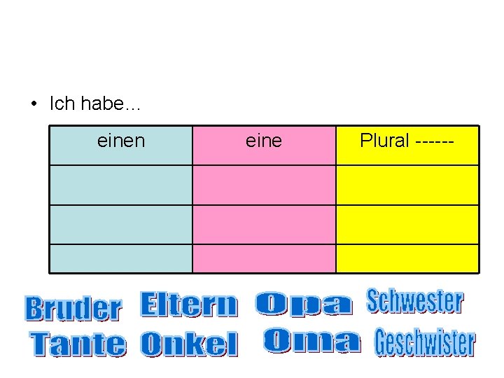  • Ich habe… einen eine Plural ------ 