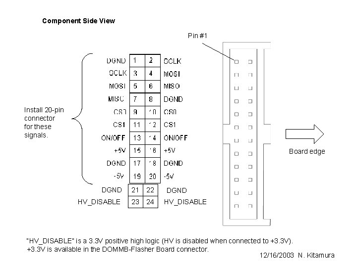 Component Side View Pin #1 Install 20 -pin connector for these signals. Board edge