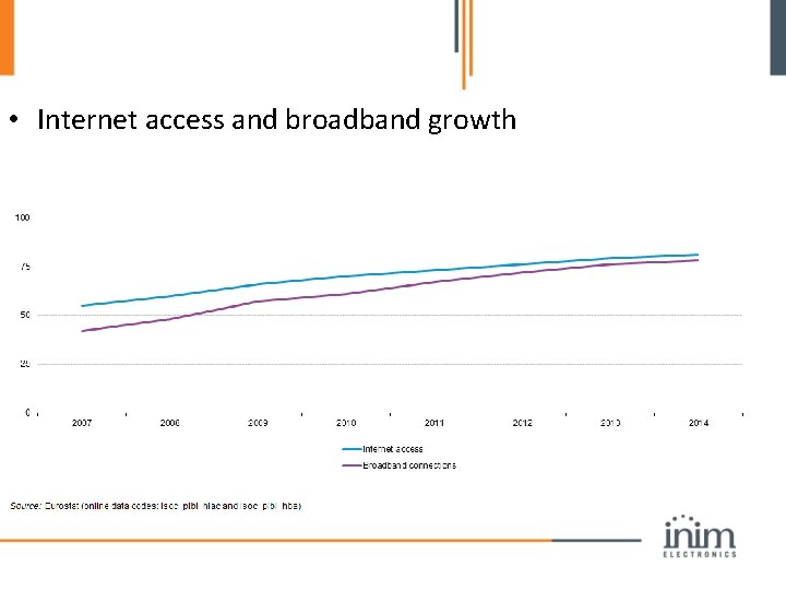 • Internet access and broadband growth 