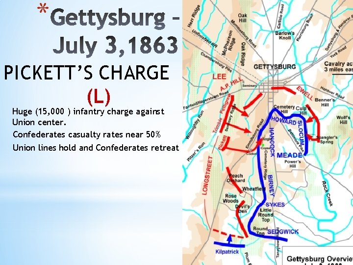 * PICKETT’S CHARGE (L) Huge (15, 000 ) infantry charge against Union center. Confederates