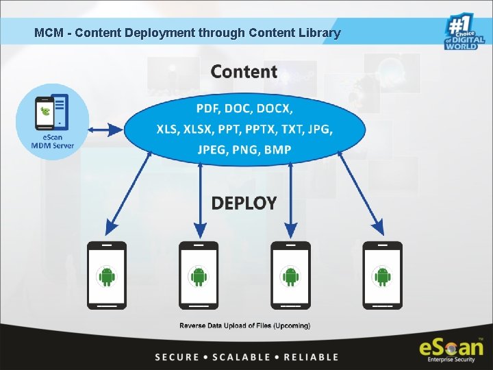 MCM - Content Deployment through Content Library 