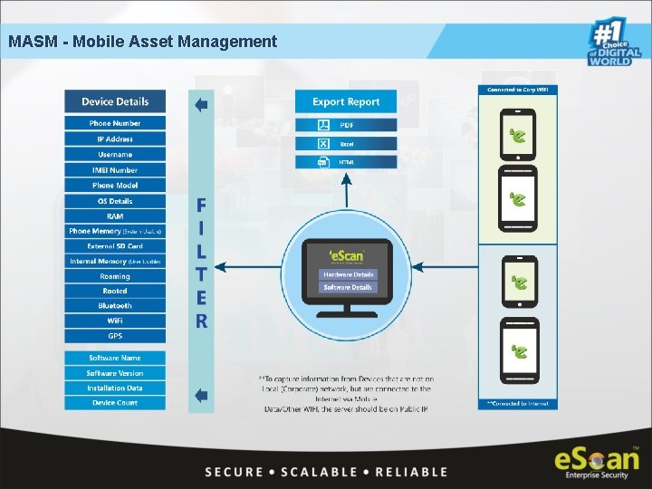 MASM - Mobile Asset Management 