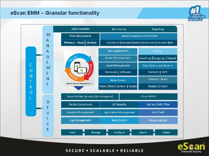 e. Scan EMM – Granular functionality 