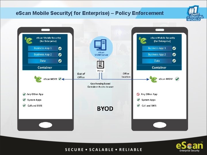 e. Scan Mobile Security( for Enterprise) – Policy Enforcement BYOD 