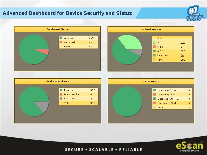 Advanced Dashboard for Device Security and Status 