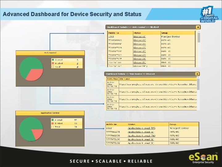 Advanced Dashboard for Device Security and Status 