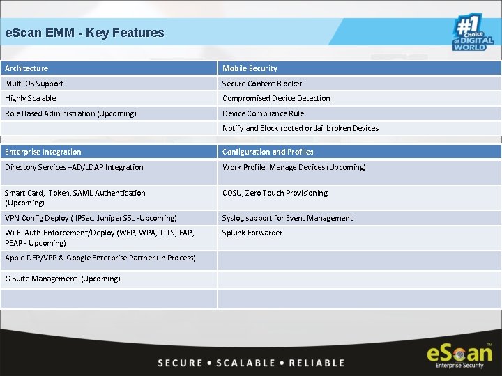 e. Scan EMM - Key Features Architecture Mobile Security Multi OS Support Secure Content
