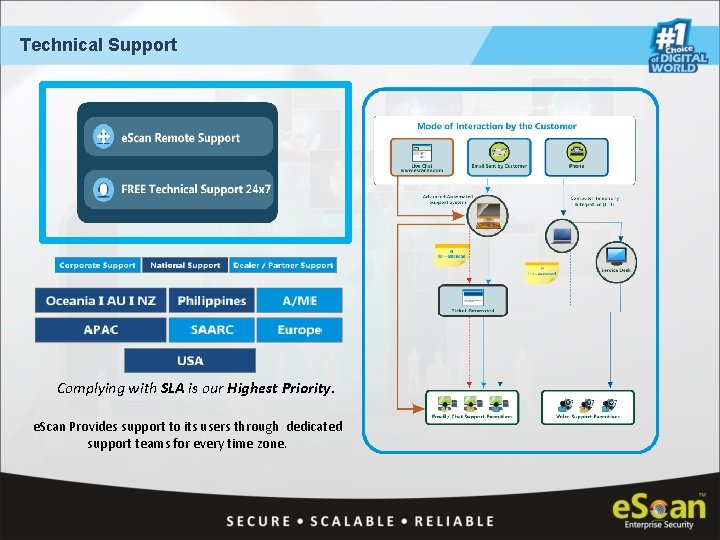 Technical Support Complying with SLA is our Highest Priority. e. Scan Provides support to