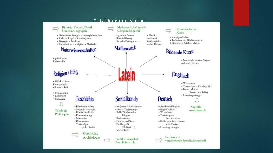 2. Bildung und Kultur: 