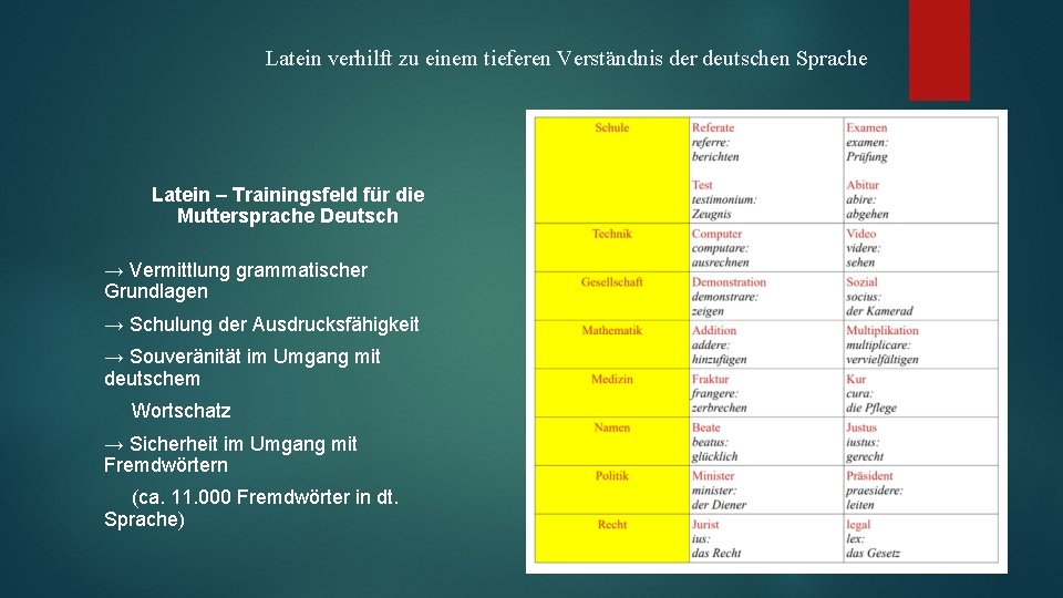Latein verhilft zu einem tieferen Verständnis der deutschen Sprache Latein – Trainingsfeld für die
