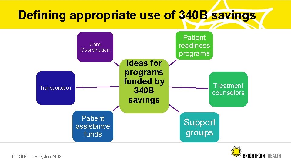 Defining appropriate use of 340 B savings Patient readiness programs Care Coordination Ideas for