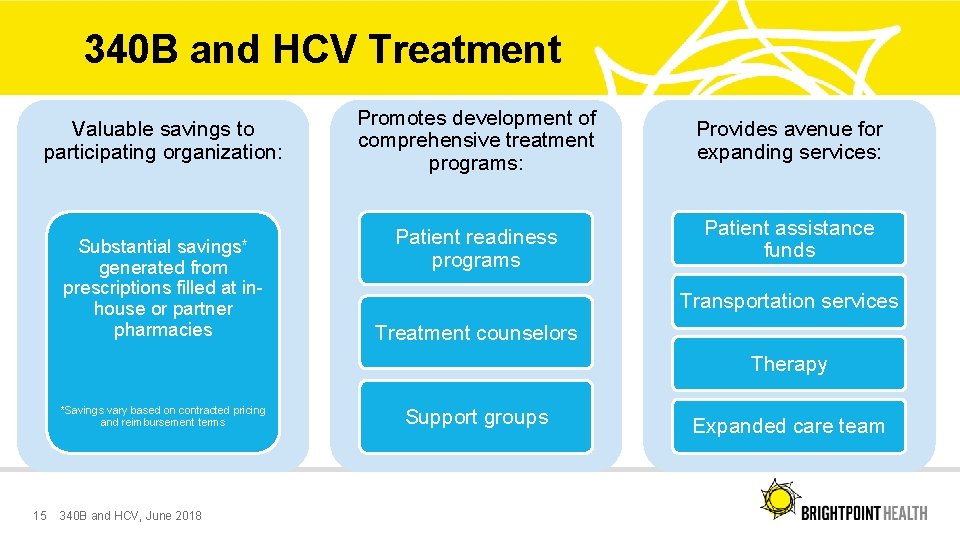340 B and HCV Treatment Valuable savings to participating organization: Substantial savings* generated from