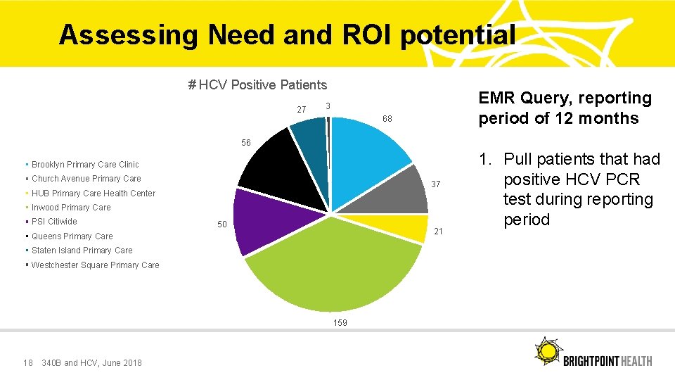 Assessing Need and ROI potential # HCV Positive Patients 27 EMR Query, reporting period