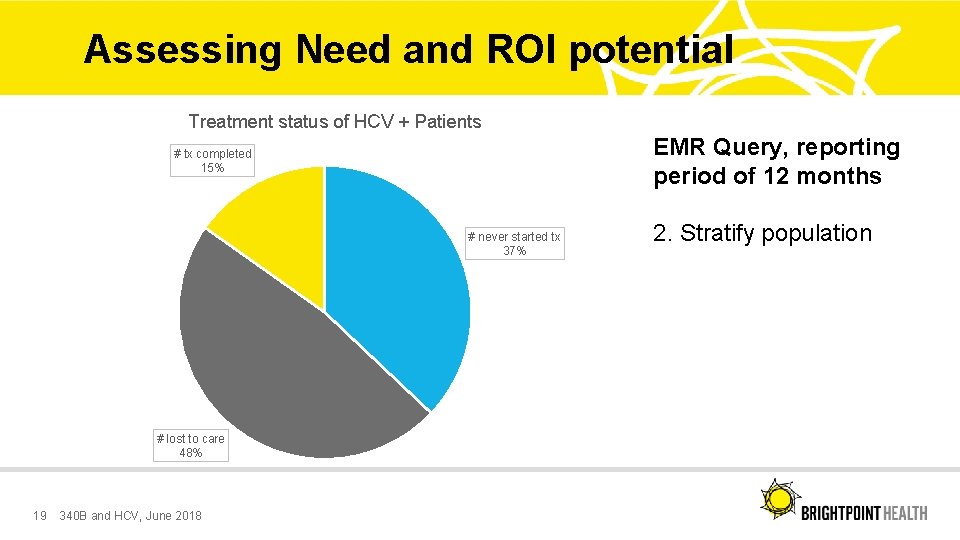 Assessing Need and ROI potential Treatment status of HCV + Patients EMR Query, reporting