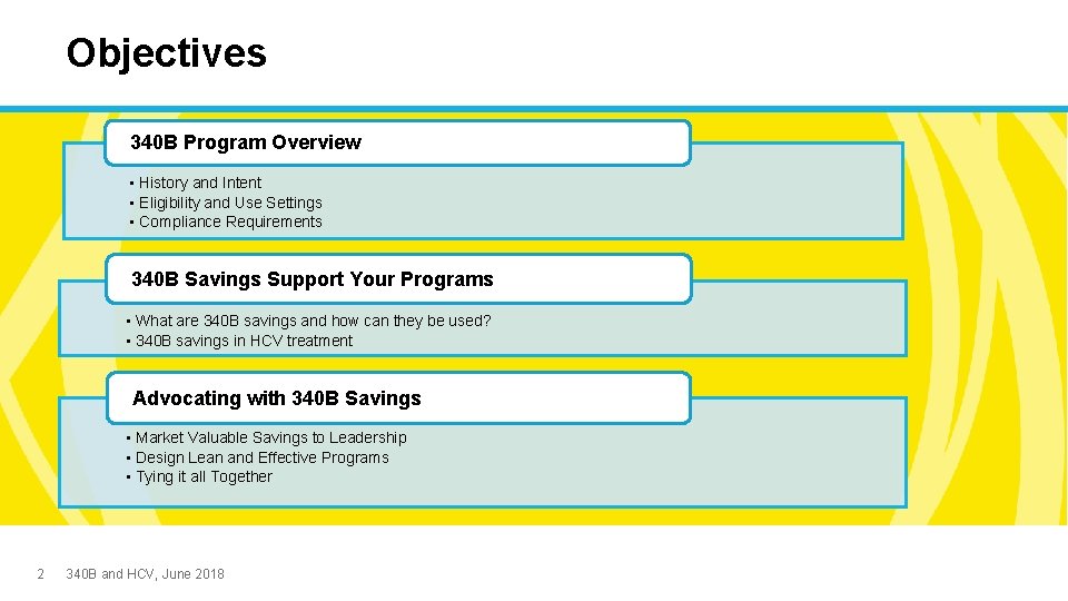 Objectives 340 B Program Overview • History and Intent • Eligibility and Use Settings