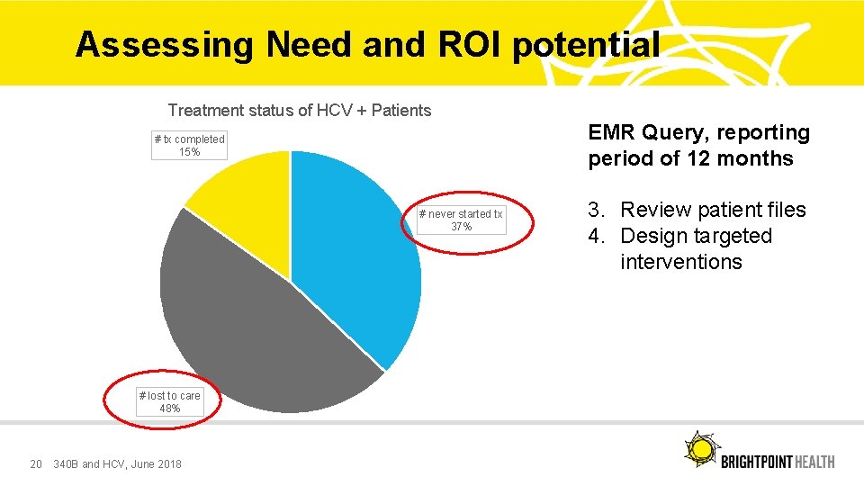 Assessing Need and ROI potential Treatment status of HCV + Patients EMR Query, reporting