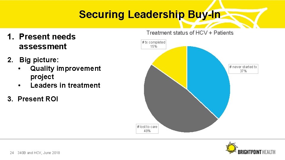 Securing Leadership Buy-In 1. Present needs assessment Treatment status of HCV + Patients #