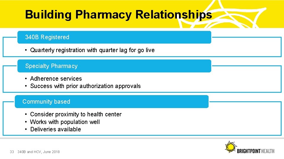 Building Pharmacy Relationships 340 B Registered • Quarterly registration with quarter lag for go