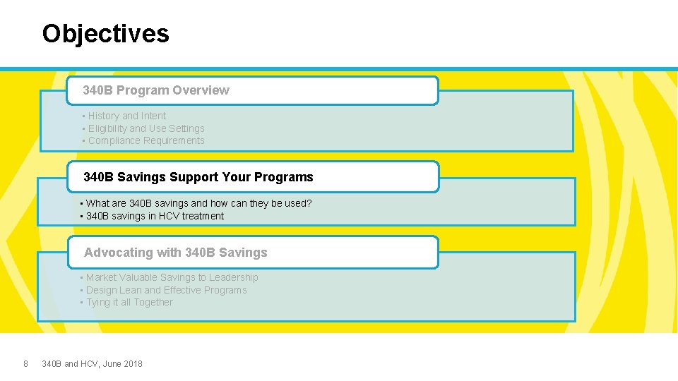 Objectives 340 B Program Overview • History and Intent • Eligibility and Use Settings