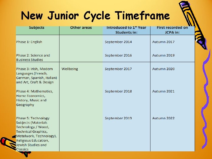 New Junior Cycle Timeframe BANAGHER COLLEGE, 2020 