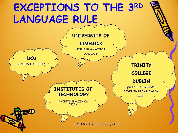 EXCEPTIONS TO THE 3 RD LANGUAGE RULE UNIVERSITY OF LIMERICK (ENGLISH & ANOTHER DCU