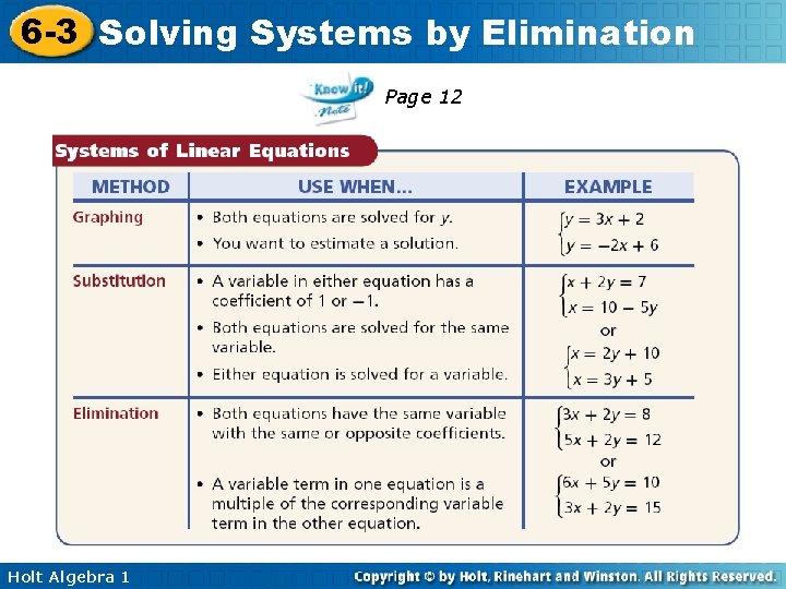 6 -3 Solving Systems by Elimination Page 12 Holt Algebra 1 