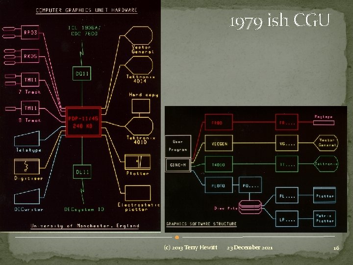 1979 ish CGU (c) 2013 Terry Hewitt 23 December 2021 16 