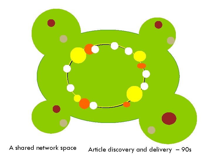 A shared network space Article discovery and delivery – 90 s 