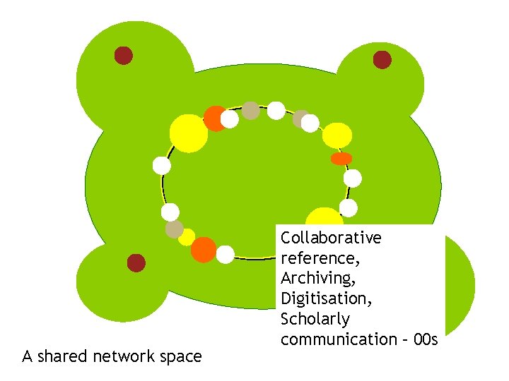 A shared network space Collaborative reference, Archiving, Digitisation, Scholarly communication – 00 s 