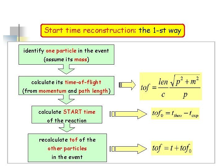 Start time reconstruction: the 1 -st way identify one particle in the event (assume Start time reconstruction: the 1 -st way identify one particle in the event (assume