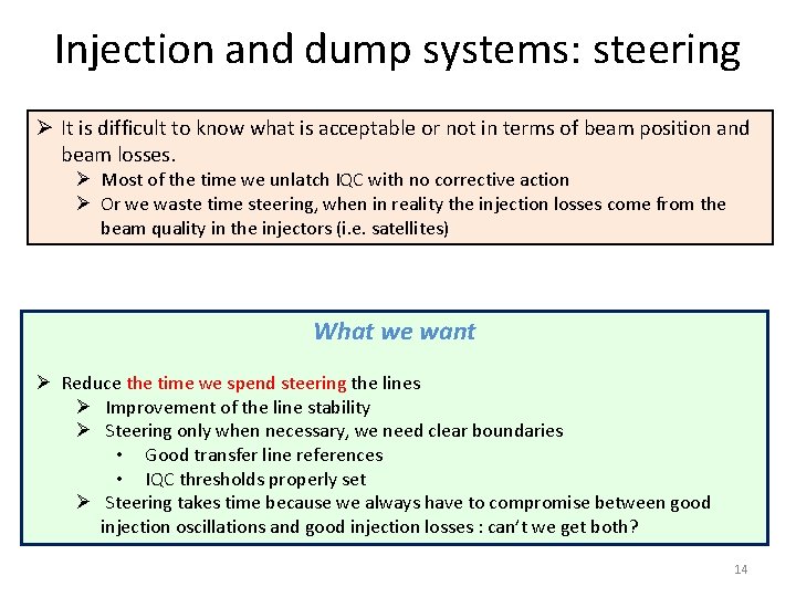 Injection and dump systems: steering Ø It is difficult to know what is acceptable