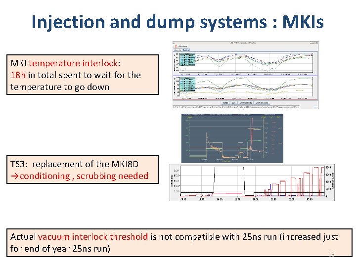 Injection and dump systems : MKIs MKI temperature interlock: 18 h in total spent