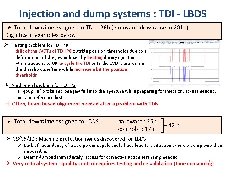 Injection and dump systems : TDI - LBDS Ø Total downtime assigned to TDI