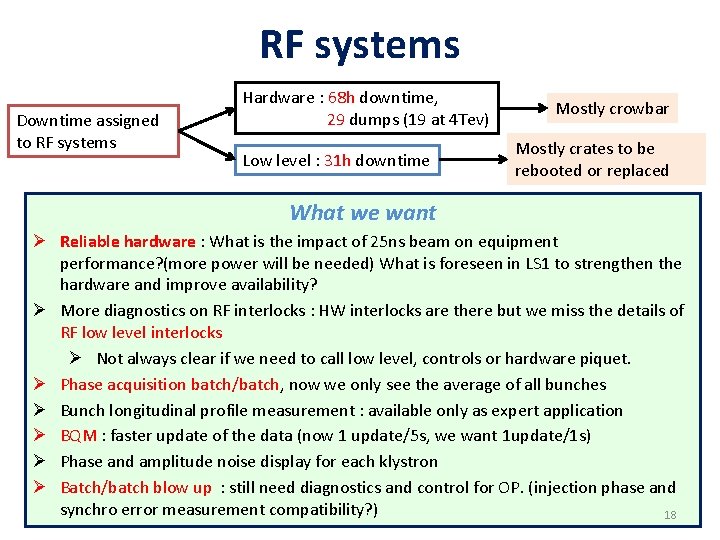 RF systems Downtime assigned to RF systems Hardware : 68 h downtime, 29 dumps