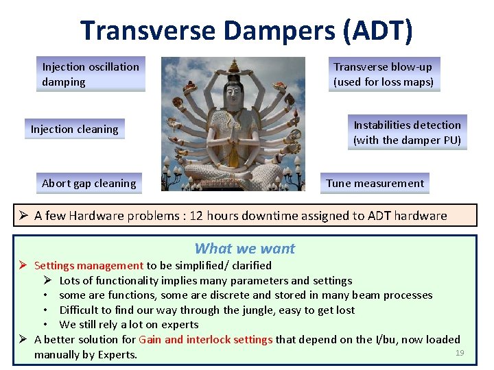Transverse Dampers (ADT) Injection oscillation damping Transverse blow-up (used for loss maps) Instabilities detection